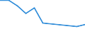 Geschlecht: Insgesamt / Geburtsland/-region: EU27-Länder (ab 2020) ohne das Meldeland / Altersklasse: 16 bis 29 Jahre / Maßeinheit: Prozent / Geopolitische Meldeeinheit: Kroatien