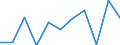 Geschlecht: Insgesamt / Geburtsland/-region: EU27-Länder (ab 2020) ohne das Meldeland / Altersklasse: 16 bis 29 Jahre / Maßeinheit: Prozent / Geopolitische Meldeeinheit: Luxemburg