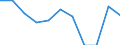Geschlecht: Insgesamt / Geburtsland/-region: EU27-Länder (ab 2020) ohne das Meldeland / Altersklasse: 16 bis 29 Jahre / Maßeinheit: Prozent / Geopolitische Meldeeinheit: Niederlande