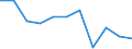 Geschlecht: Insgesamt / Geburtsland/-region: EU27-Länder (ab 2020) ohne das Meldeland / Altersklasse: 16 bis 29 Jahre / Maßeinheit: Prozent / Geopolitische Meldeeinheit: Portugal