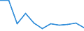 Geschlecht: Insgesamt / Geburtsland/-region: EU27-Länder (ab 2020) ohne das Meldeland / Altersklasse: 16 bis 29 Jahre / Maßeinheit: Prozent / Geopolitische Meldeeinheit: Slowenien
