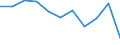 Geschlecht: Insgesamt / Geburtsland/-region: EU27-Länder (ab 2020) ohne das Meldeland / Altersklasse: 16 Jahre und mehr / Maßeinheit: Tausend Personen / Geopolitische Meldeeinheit: Belgien