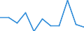 Geschlecht: Insgesamt / Geburtsland/-region: EU27-Länder (ab 2020) ohne das Meldeland / Altersklasse: 16 Jahre und mehr / Maßeinheit: Tausend Personen / Geopolitische Meldeeinheit: Schweden