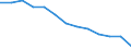 Unit of measure: Thousand persons / Degree of urbanisation: Cities / Geopolitical entity (reporting): Serbia