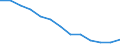 Unit of measure: Thousand persons / Degree of urbanisation: Towns and suburbs / Geopolitical entity (reporting): Serbia