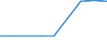 Degree of urbanisation: Cities / Unit of measure: Thousand persons / Geopolitical entity (reporting): European Union - 27 countries (from 2020)