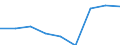 Degree of urbanisation: Cities / Unit of measure: Thousand persons / Geopolitical entity (reporting): Germany