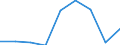 Degree of urbanisation: Cities / Unit of measure: Thousand persons / Geopolitical entity (reporting): Estonia
