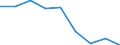 Degree of urbanisation: Cities / Unit of measure: Thousand persons / Geopolitical entity (reporting): Greece
