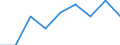 Degree of urbanisation: Cities / Unit of measure: Thousand persons / Geopolitical entity (reporting): Luxembourg