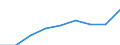 Degree of urbanisation: Cities / Unit of measure: Thousand persons / Geopolitical entity (reporting): Austria