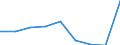 Degree of urbanisation: Cities / Unit of measure: Thousand persons / Geopolitical entity (reporting): Finland