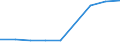 Degree of urbanisation: Towns and suburbs / Unit of measure: Thousand persons / Geopolitical entity (reporting): European Union - 27 countries (from 2020)