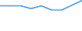 Internationale Standardklassifikation des Bildungswesens (ISCED 2011): Unterhalb des Primarbereichs, Primarbereich und Sekundarbereich I (Stufen 0-2) / Altersklasse: Weniger als 6 Jahre / Maßeinheit: Prozent / Geopolitische Meldeeinheit: Slowenien