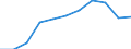 International Standard Classification of Education (ISCED 2011): Less than primary, primary and lower secondary education (levels 0-2) / Age class: From 6 to 11 years / Unit of measure: Percentage / Geopolitical entity (reporting): Türkiye