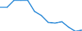 Statistical information: Median equivalised income / Risk of poverty threshold: Below 60% / Age class: Less than 65 years / Sex: Total / Unit of measure: Thousand persons / Geopolitical entity (reporting): European Union - 27 countries (from 2020)