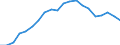 Statistical information: Median equivalised income / Risk of poverty threshold: Below 60% / Age class: Less than 65 years / Sex: Total / Unit of measure: Thousand persons / Geopolitical entity (reporting): Euro area (EA11-1999, EA12-2001, EA13-2007, EA15-2008, EA16-2009, EA17-2011, EA18-2014, EA19-2015, EA20-2023, EA21-2026)