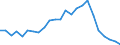 Statistical information: Median equivalised income / Risk of poverty threshold: Below 60% / Age class: Less than 65 years / Sex: Total / Unit of measure: Thousand persons / Geopolitical entity (reporting): Belgium