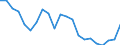 Statistical information: Median equivalised income / Risk of poverty threshold: Below 60% / Age class: Less than 65 years / Sex: Total / Unit of measure: Thousand persons / Geopolitical entity (reporting): Czechia