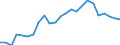 Statistical information: Median equivalised income / Risk of poverty threshold: Below 60% / Age class: Less than 65 years / Sex: Total / Unit of measure: Thousand persons / Geopolitical entity (reporting): Denmark