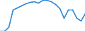 Statistical information: Median equivalised income / Risk of poverty threshold: Below 60% / Age class: Less than 65 years / Sex: Total / Unit of measure: Thousand persons / Geopolitical entity (reporting): Germany