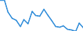 Statistical information: Median equivalised income / Risk of poverty threshold: Below 60% / Age class: Less than 65 years / Sex: Total / Unit of measure: Thousand persons / Geopolitical entity (reporting): Estonia