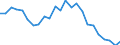 Statistical information: Median equivalised income / Risk of poverty threshold: Below 60% / Age class: Less than 65 years / Sex: Total / Unit of measure: Thousand persons / Geopolitical entity (reporting): Ireland
