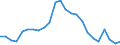 Statistical information: Median equivalised income / Risk of poverty threshold: Below 60% / Age class: Less than 65 years / Sex: Total / Unit of measure: Thousand persons / Geopolitical entity (reporting): Greece