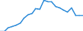 Statistical information: Median equivalised income / Risk of poverty threshold: Below 60% / Age class: Less than 65 years / Sex: Total / Unit of measure: Thousand persons / Geopolitical entity (reporting): Spain