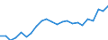 Statistical information: Median equivalised income / Risk of poverty threshold: Below 60% / Age class: Less than 65 years / Sex: Total / Unit of measure: Thousand persons / Geopolitical entity (reporting): France