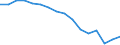 Statistical information: Median equivalised income / Risk of poverty threshold: Below 60% / Age class: Less than 65 years / Sex: Total / Unit of measure: Thousand persons / Geopolitical entity (reporting): Croatia