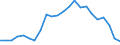 Statistical information: Median equivalised income / Risk of poverty threshold: Below 60% / Age class: Less than 65 years / Sex: Total / Unit of measure: Thousand persons / Geopolitical entity (reporting): Italy