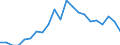 Statistical information: Median equivalised income / Risk of poverty threshold: Below 60% / Age class: Less than 65 years / Sex: Total / Unit of measure: Thousand persons / Geopolitical entity (reporting): Cyprus