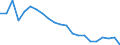 Statistical information: Median equivalised income / Risk of poverty threshold: Below 60% / Age class: Less than 65 years / Sex: Total / Unit of measure: Thousand persons / Geopolitical entity (reporting): Latvia