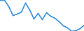 Statistical information: Median equivalised income / Risk of poverty threshold: Below 60% / Age class: Less than 65 years / Sex: Total / Unit of measure: Thousand persons / Geopolitical entity (reporting): Lithuania