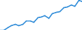 Statistical information: Median equivalised income / Risk of poverty threshold: Below 60% / Age class: Less than 65 years / Sex: Total / Unit of measure: Thousand persons / Geopolitical entity (reporting): Luxembourg