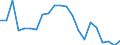 Statistical information: Median equivalised income / Risk of poverty threshold: Below 60% / Age class: Less than 65 years / Sex: Total / Unit of measure: Thousand persons / Geopolitical entity (reporting): Hungary