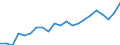 Statistical information: Median equivalised income / Risk of poverty threshold: Below 60% / Age class: Less than 65 years / Sex: Total / Unit of measure: Thousand persons / Geopolitical entity (reporting): Malta