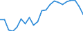 Statistical information: Median equivalised income / Risk of poverty threshold: Below 60% / Age class: Less than 65 years / Sex: Total / Unit of measure: Thousand persons / Geopolitical entity (reporting): Netherlands