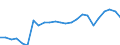 Statistical information: Median equivalised income / Risk of poverty threshold: Below 60% / Age class: Less than 65 years / Sex: Total / Unit of measure: Thousand persons / Geopolitical entity (reporting): Austria