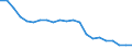 Statistical information: Median equivalised income / Risk of poverty threshold: Below 60% / Age class: Less than 65 years / Sex: Total / Unit of measure: Thousand persons / Geopolitical entity (reporting): Poland