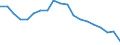 Statistical information: Median equivalised income / Risk of poverty threshold: Below 60% / Age class: Less than 65 years / Sex: Total / Unit of measure: Thousand persons / Geopolitical entity (reporting): Romania