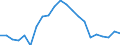 Statistical information: Median equivalised income / Risk of poverty threshold: Below 60% / Age class: Less than 65 years / Sex: Total / Unit of measure: Thousand persons / Geopolitical entity (reporting): Slovenia