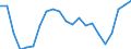 Statistical information: Median equivalised income / Risk of poverty threshold: Below 60% / Age class: Less than 65 years / Sex: Total / Unit of measure: Thousand persons / Geopolitical entity (reporting): Slovakia