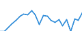 Statistical information: Median equivalised income / Risk of poverty threshold: Below 60% / Age class: Less than 65 years / Sex: Total / Unit of measure: Thousand persons / Geopolitical entity (reporting): Finland