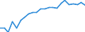 Statistical information: Median equivalised income / Risk of poverty threshold: Below 60% / Age class: Less than 65 years / Sex: Total / Unit of measure: Thousand persons / Geopolitical entity (reporting): Sweden