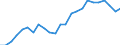 Statistical information: Median equivalised income / Risk of poverty threshold: Below 60% / Age class: Less than 65 years / Sex: Total / Unit of measure: Thousand persons / Geopolitical entity (reporting): Norway