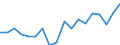 Statistical information: Median equivalised income / Risk of poverty threshold: Below 60% / Age class: Less than 65 years / Sex: Total / Unit of measure: Thousand persons / Geopolitical entity (reporting): Switzerland