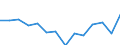 Statistical information: Median equivalised income / Risk of poverty threshold: Below 60% / Age class: Less than 65 years / Sex: Total / Unit of measure: Thousand persons / Geopolitical entity (reporting): United Kingdom