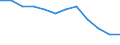 Statistical information: Median equivalised income / Risk of poverty threshold: Below 60% / Age class: Less than 65 years / Sex: Total / Unit of measure: Thousand persons / Geopolitical entity (reporting): Montenegro